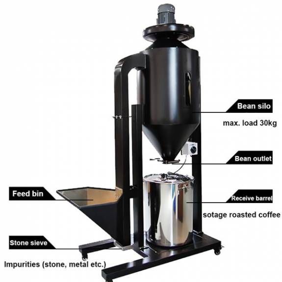 coffee destoner machine