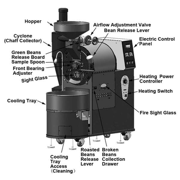 bideli electric 3kg coffee roaster